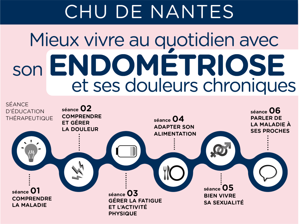 ETP endométriose CHU Nantes